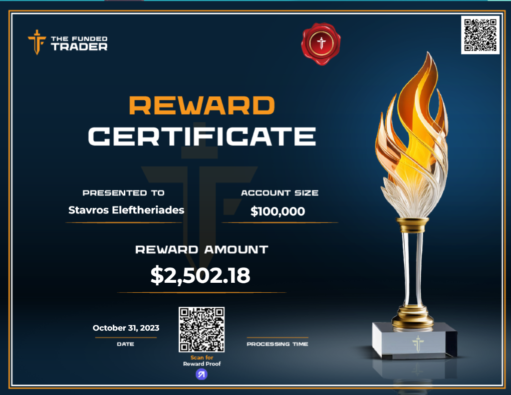 Reward $2,502.18