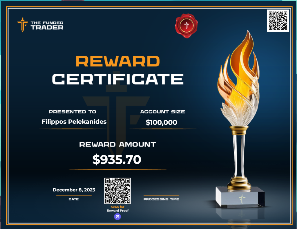 Reward $935.70