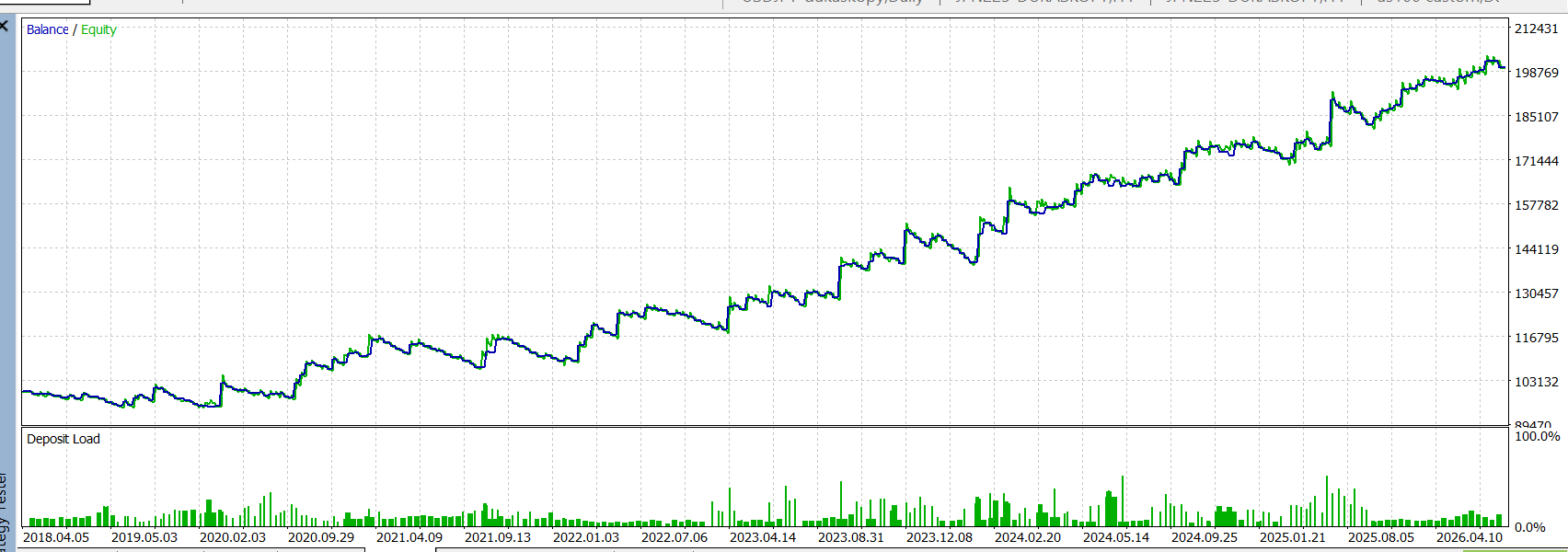 Multi Symbol Trend Pullback EA equity curve