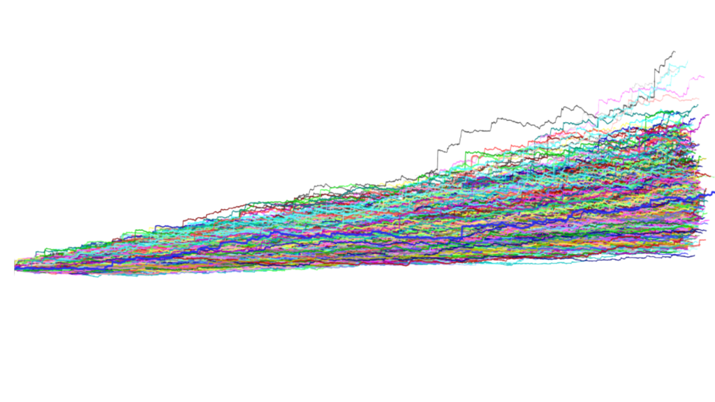Monte Carlo simulation