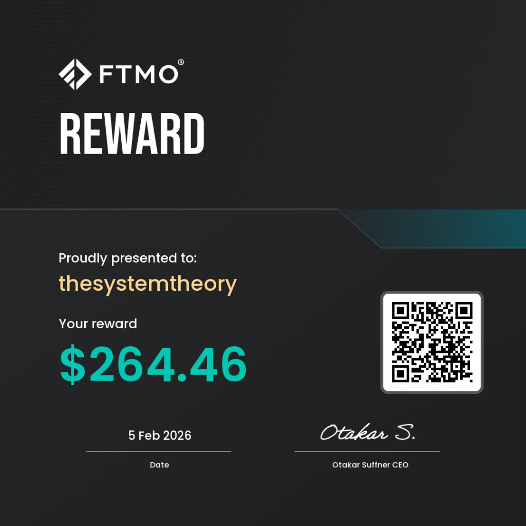 FTMO Reward $264.46
