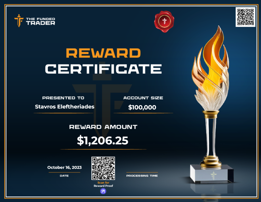 Reward $1,206.25