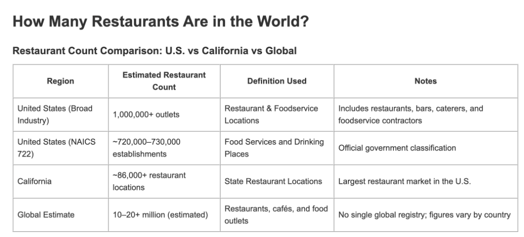 Global restaurant count comparison
