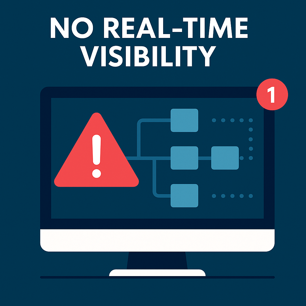 No real-time visibility in IT systems