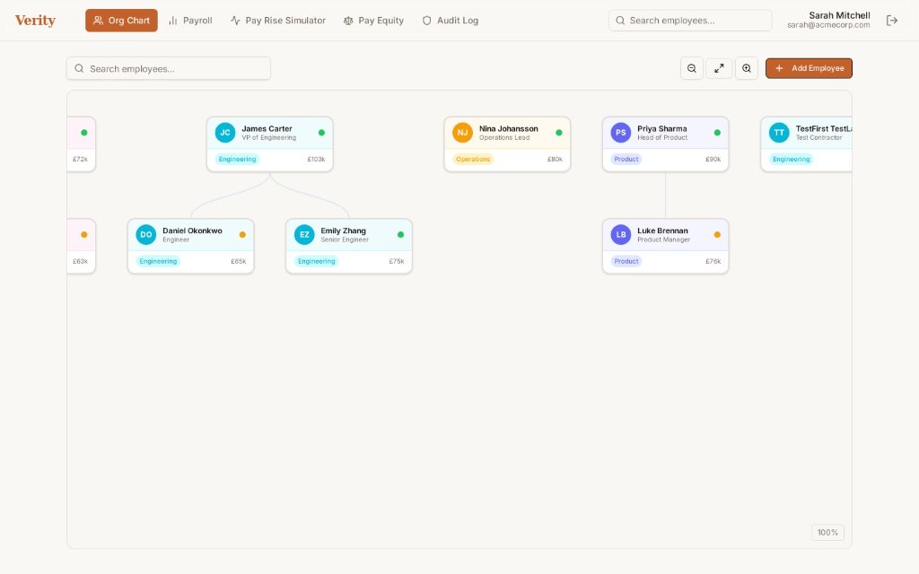 Org Chart