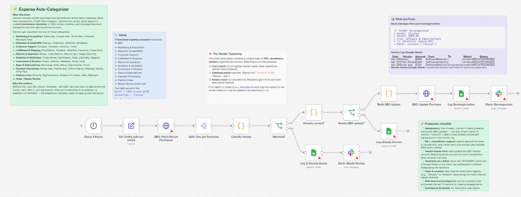 Expense Auto-Categorizer n8n workflow screenshot