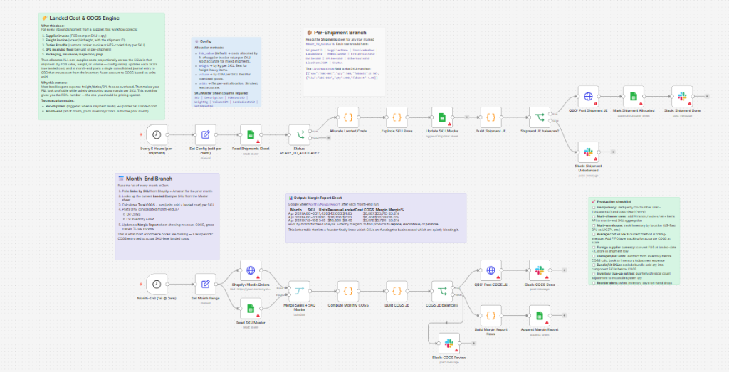 Landed Cost & COGS Engine n8n workflow screenshot
