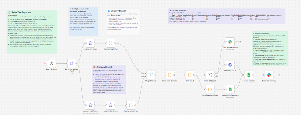 Sales Tax Separator n8n workflow screenshot