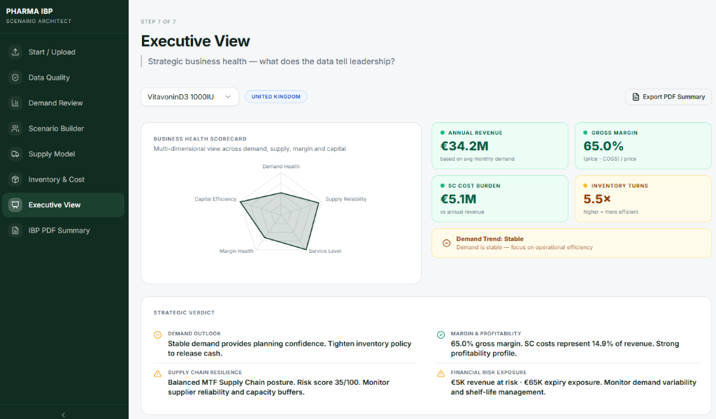IBP Platform - Executive View