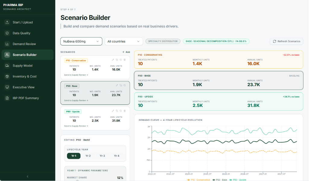 IBP Platform - Scenario Builder