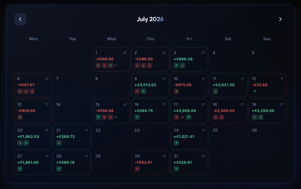 TradeScope Journal-Kalender