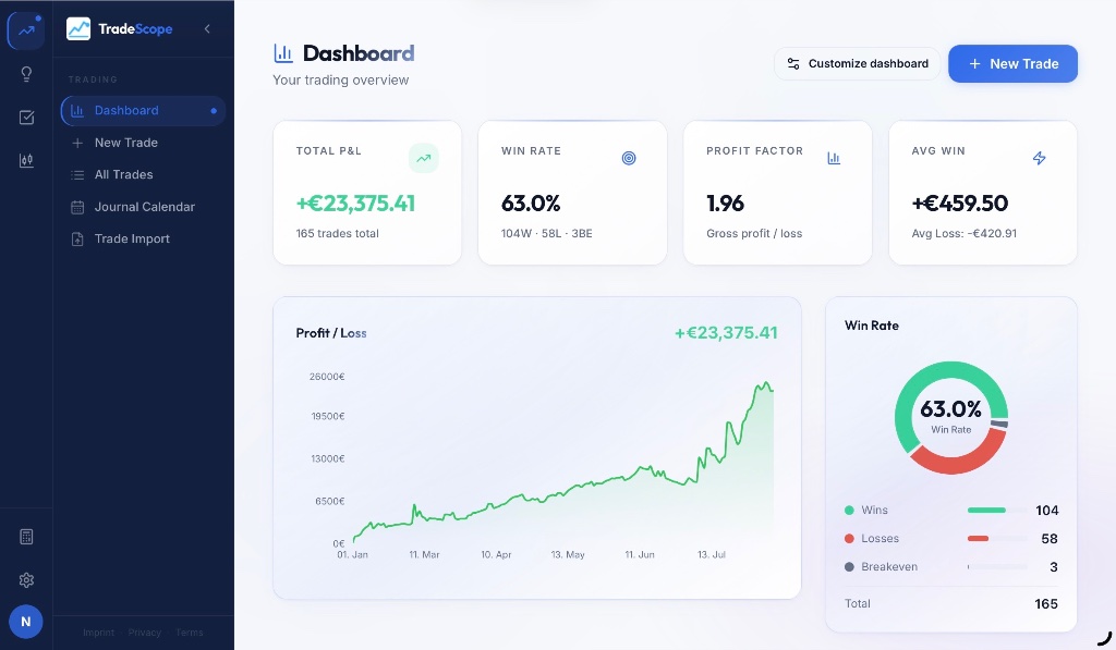 Feature preview