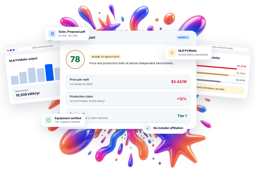 VoltIQ SolarScore report with the full explosion visual and benchmark pages