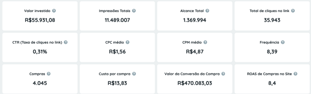 Resultado real 4 — Setor Alimentação