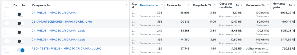 Resultado real 11 — Setor Automotivo