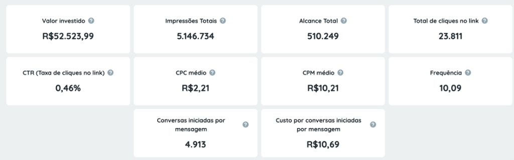 Resultado real 7 — Setor Alimentação
