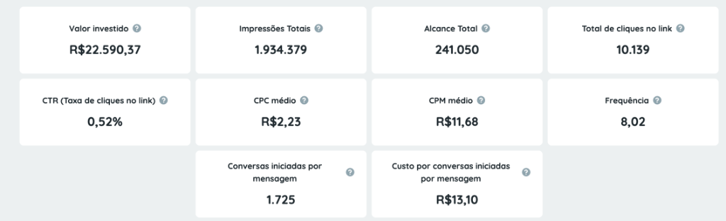 Resultado real 6 — Setor Alimentação