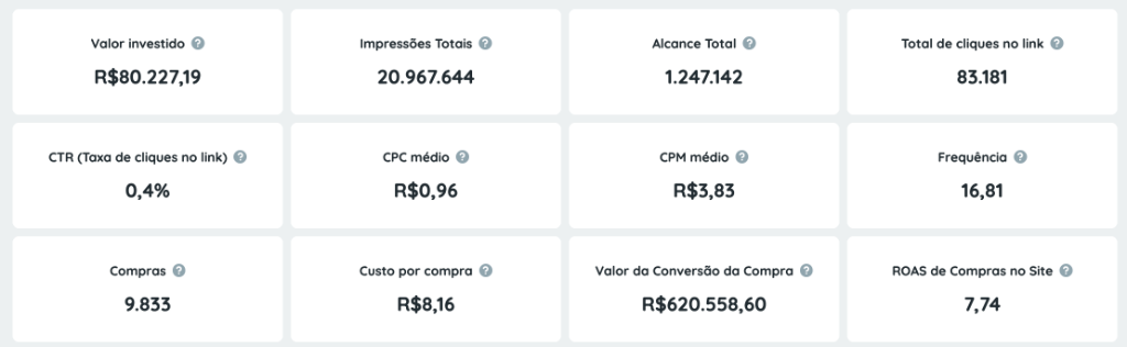 Resultado real 1 — Setor E-commerce