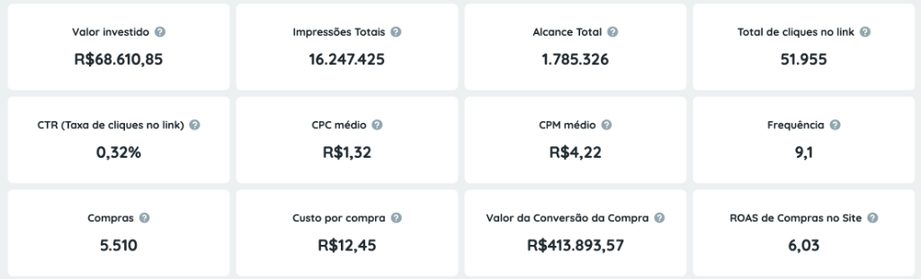 Resultado real 3 — Setor Alimentação