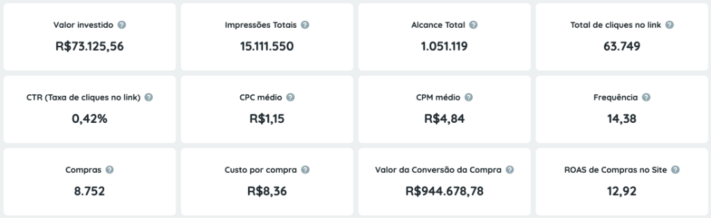 Resultado real 2 — Setor E-commerce