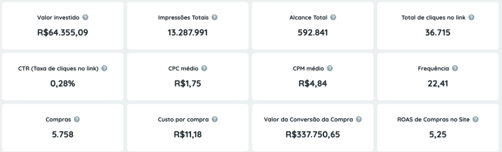 Resultado real 5 — Setor Equipamentos Industriais