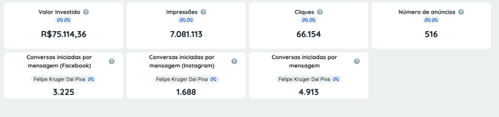 Resultado real 8 — Setor Equipamentos Industriais