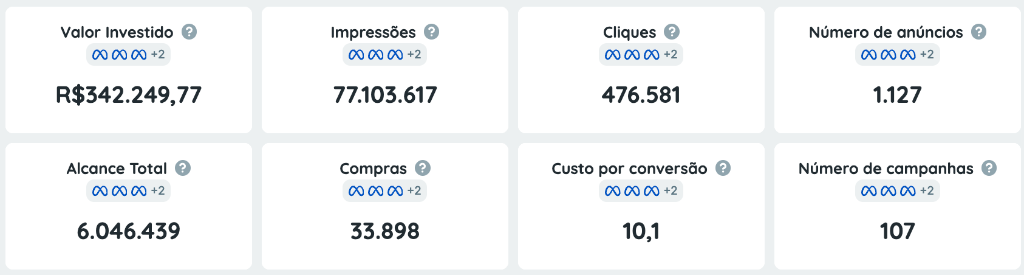 Resultado real 9 — Setor Varejo