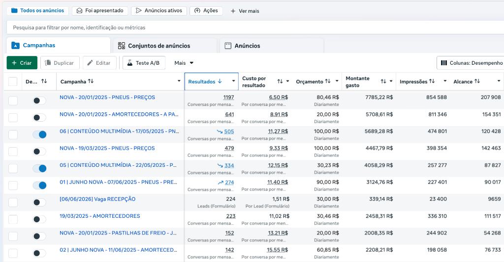 Resultado real 10 — Setor Automotivo