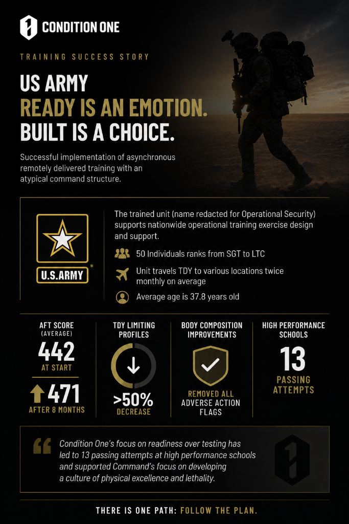 US Army tactical athlete rucking at dawn
