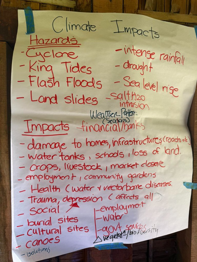 Community-led climate risk mapping