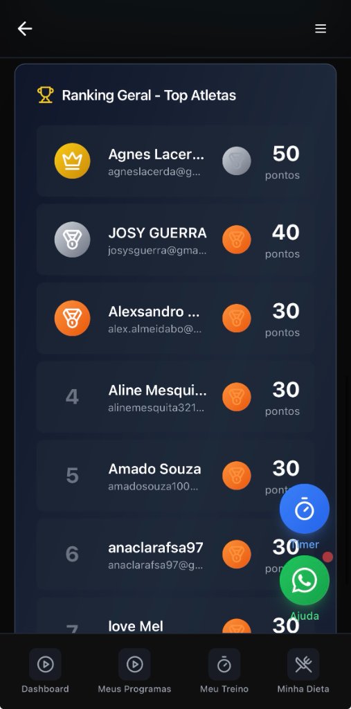 Ranking Geral