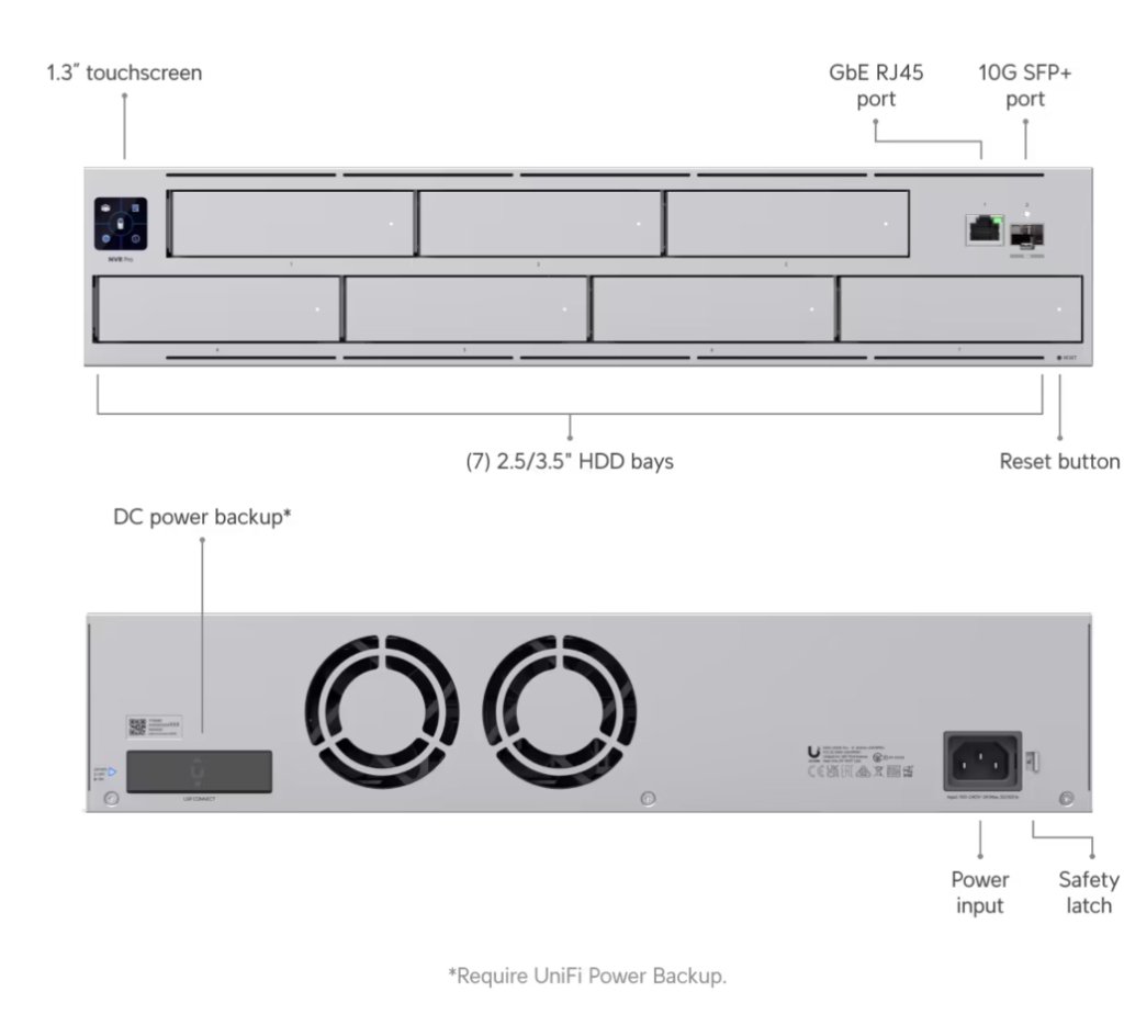 UniFi NVR Pro 3