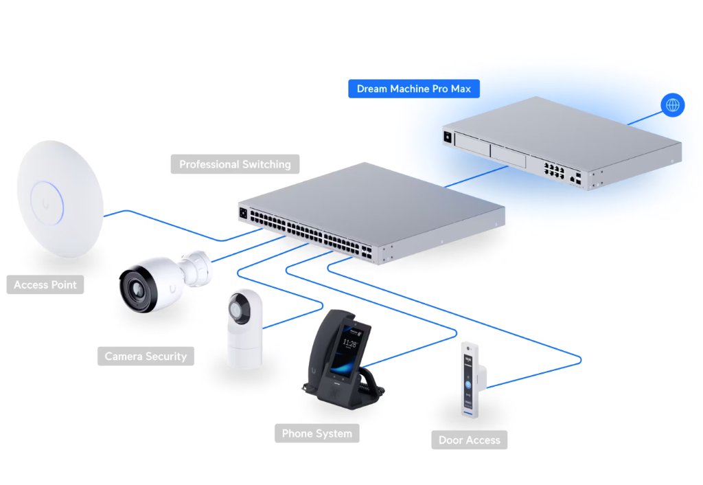 Rete Completa: Switch, Gateway, VPN 4