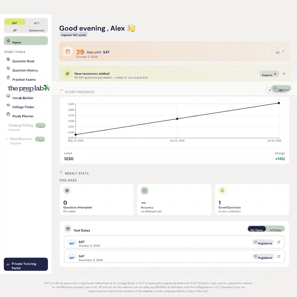 The Prep Lab dashboard with score progress chart