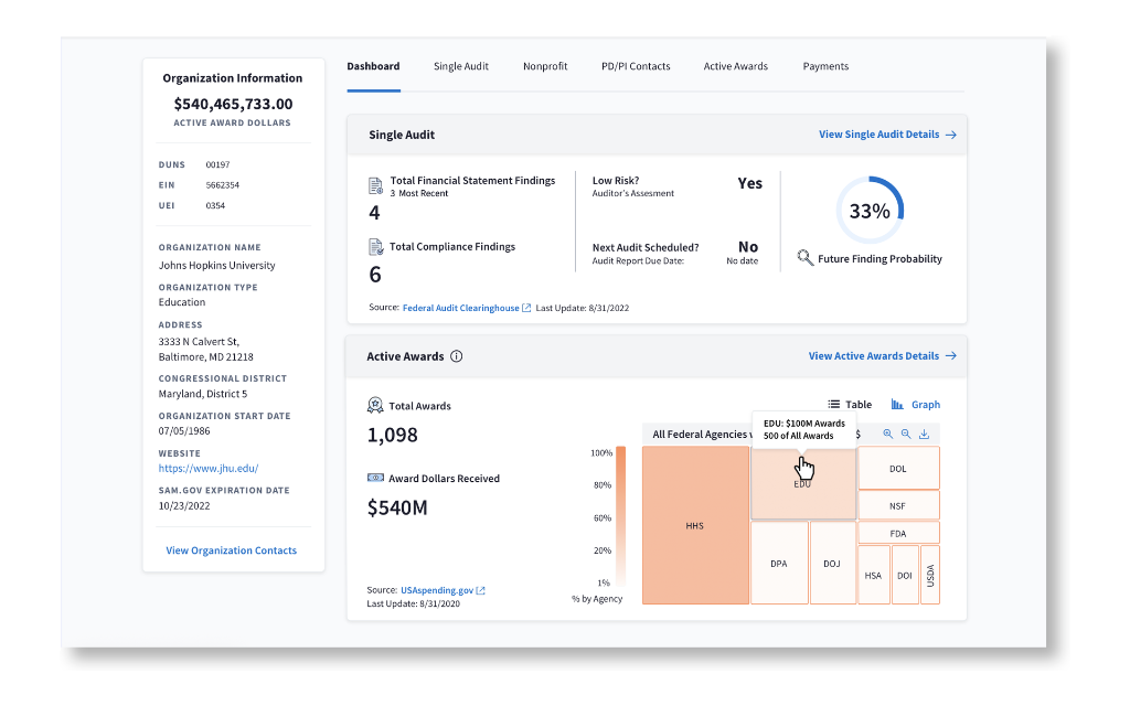 Recipient Data Insights