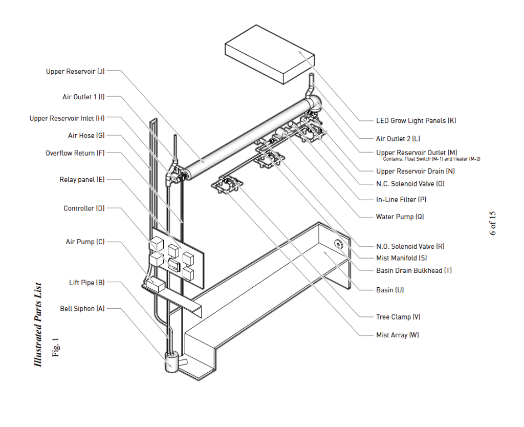 Illustrated parts list Fig. 1: aeroponic system diagram showing components A through W