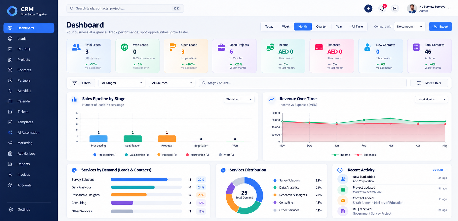 KRE8IVEZ CRM Screenshots 1