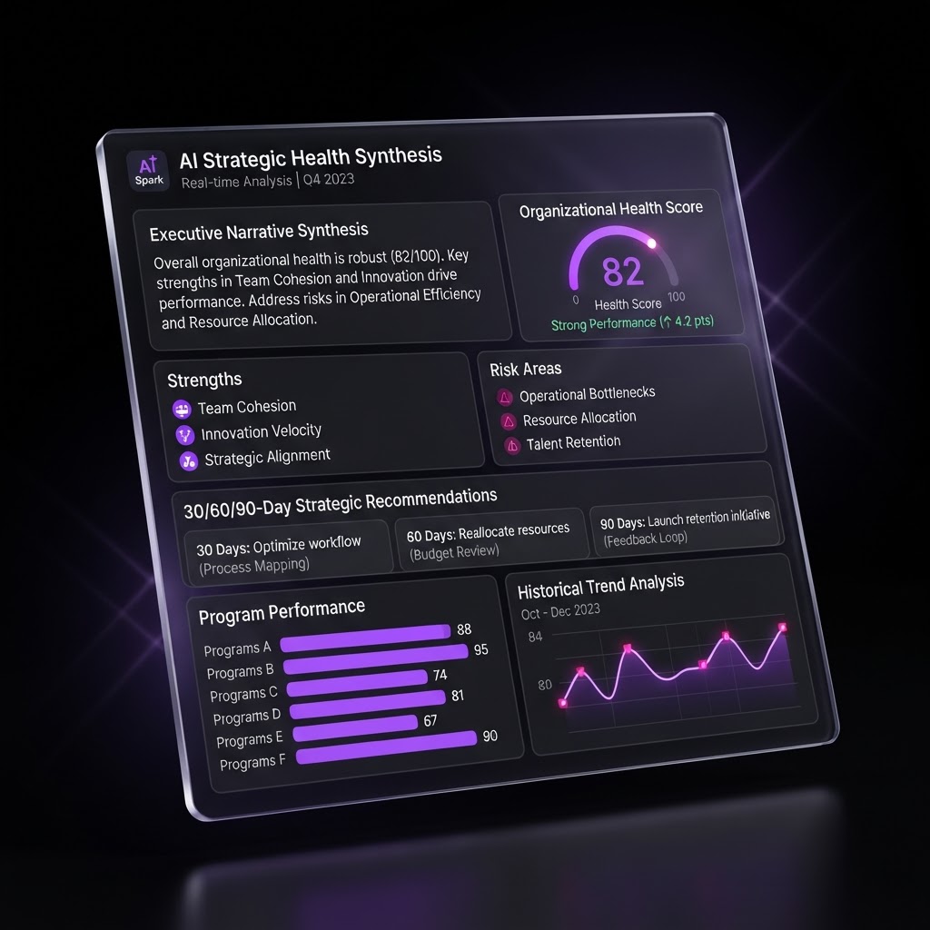 Leadership Development in the GCC: Why AI-Powered Diagnostics Beat Traditional Assessments