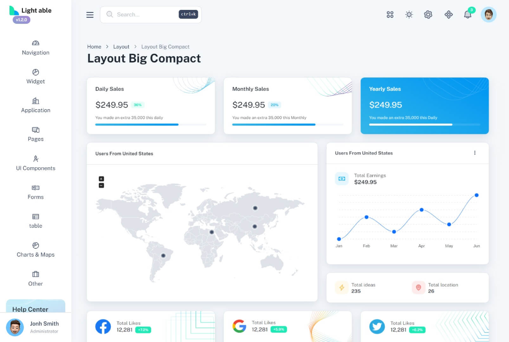 Sales Dashboard