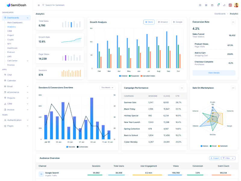 Analytics Dashboard