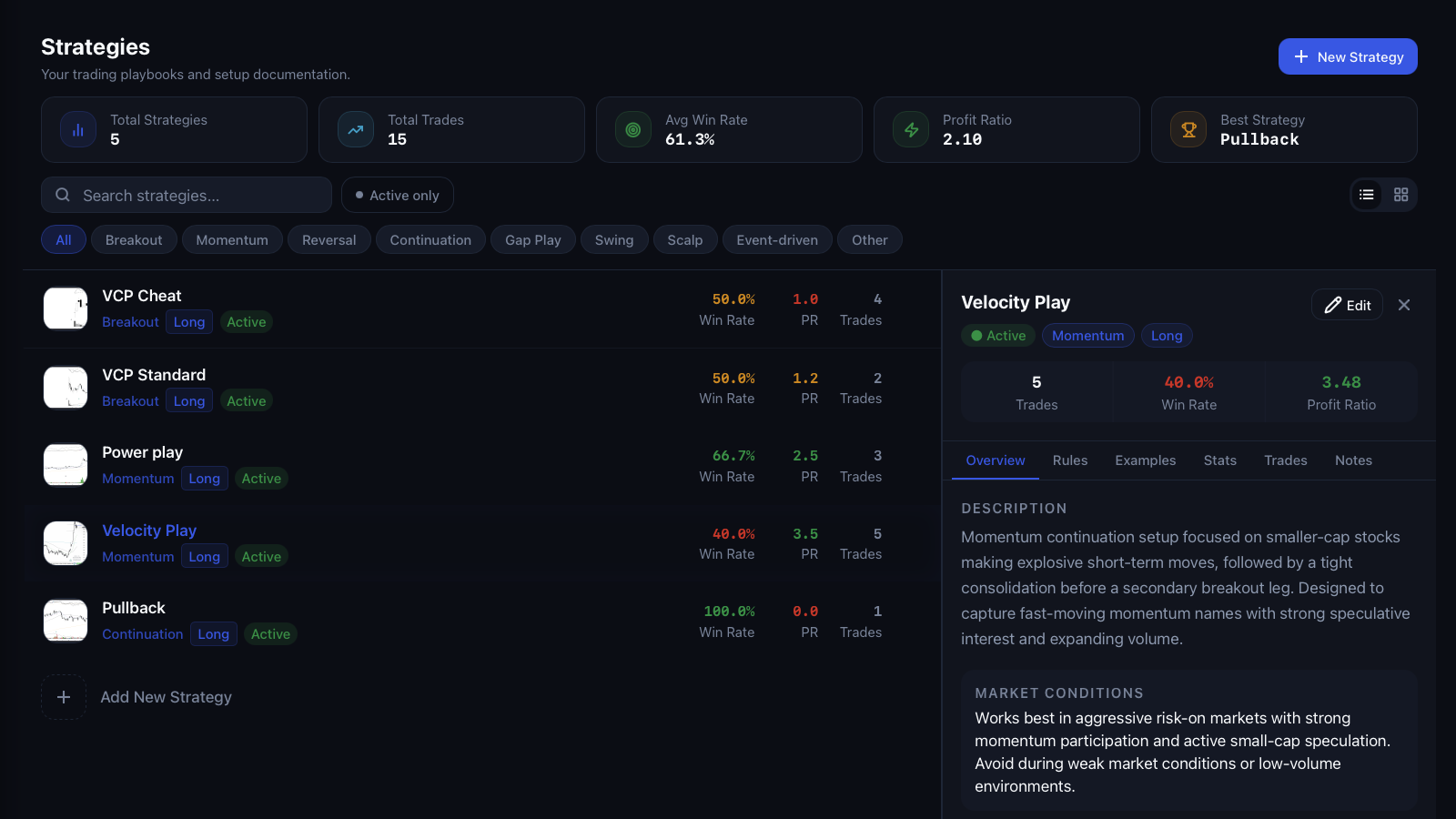 Track strategies and setups