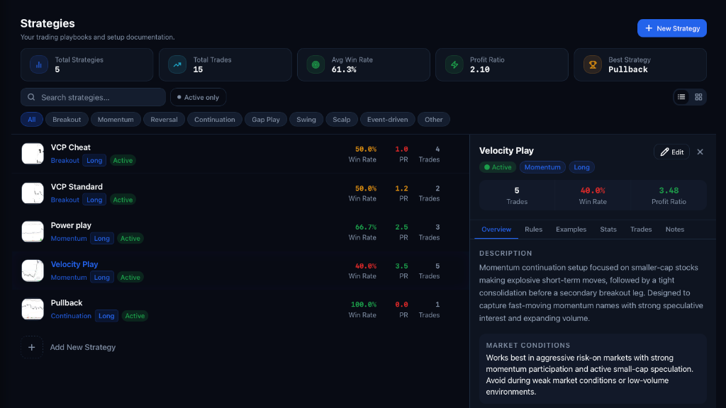 TradePulse — Strategies