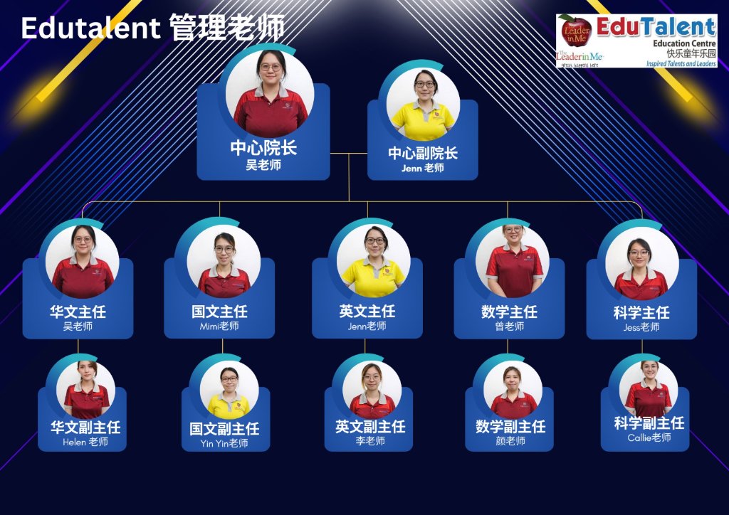 EduTalent 教师团队