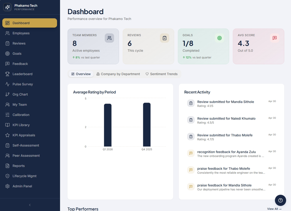 Phakamo Performance Management template preview