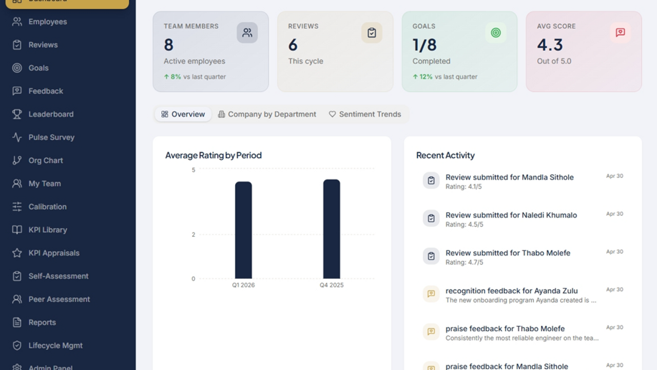 Phakamo Performance Management template preview