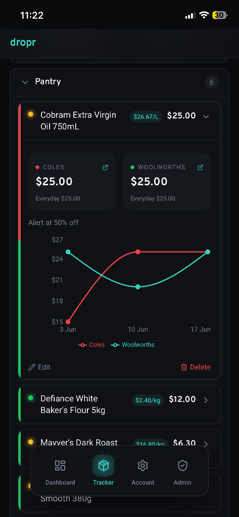 Price History