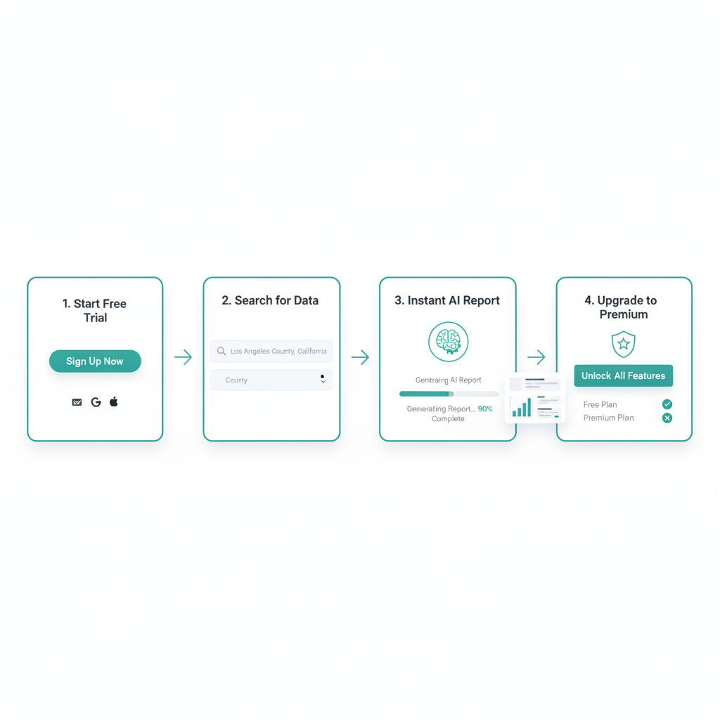 How to Access CountyFlow: Web App, API, Mobile, and Onboarding Steps