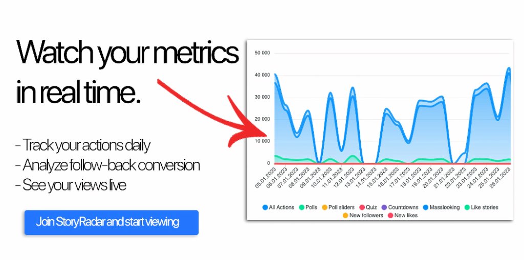 Real-Time Analytics Charts