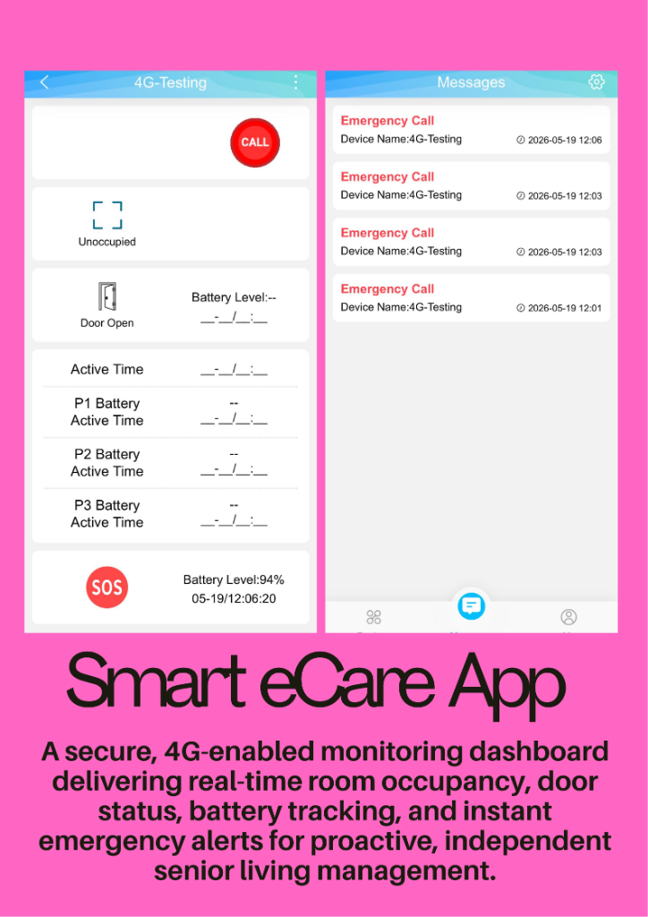 Smart eCare App – real-time monitoring dashboard on Android and iOS