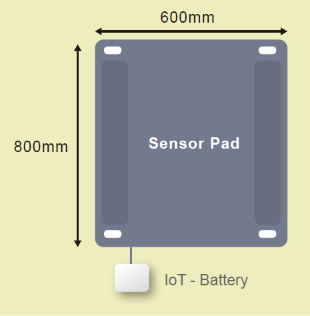 Wireless Sensor Pad — 800 × 600 mm with IoT battery module